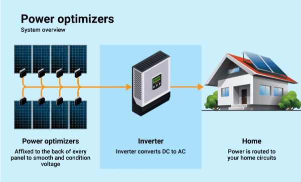 Inversor Solar Aislada – qcesolarinverter