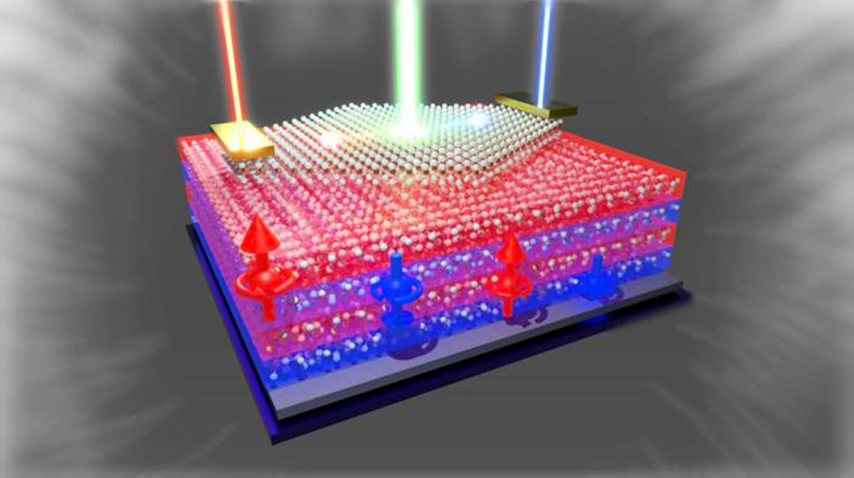 Nuevo dispositivo podría abrir camino para dispositivos fotovoltaicos controlables magnéticamente – pv magazine Latin America